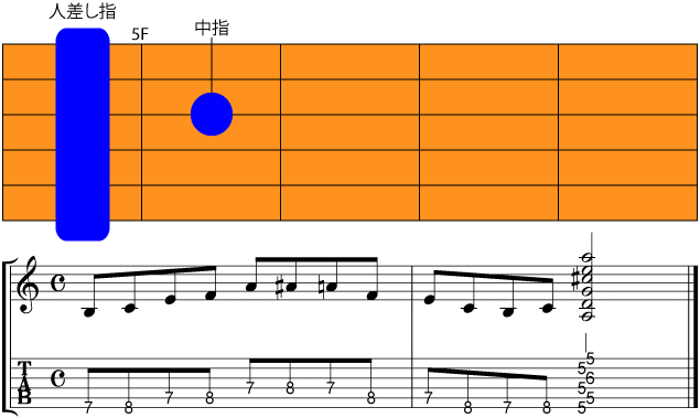 薬指と小指の独立運指