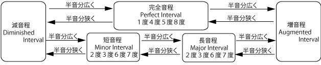 音程一覧表