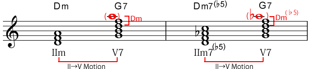先行和音